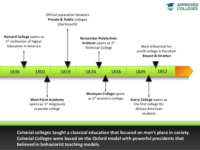 The History Of Sex Education 43