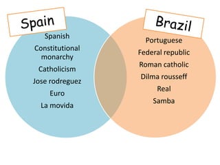 Spain Brazil 