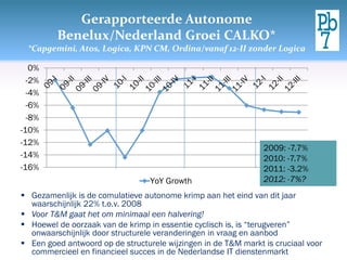 Gerapporteerde Autonome
         Benelux/Nederland Groei CALKO*
 *Capgemini, Atos, Logica, KPN CM, Ordina/vanaf 12-II zonder Logica

   0%
  -2%
  -4%
  -6%
  -8%
-10%
-12%
                                                                2009: -7.7%
-14%                                                            2010: -7.7%
-16%                                                            2011: -3.2%
                                  YoY Growth                    2012: -7%?
 Gezamenlijk is de comulatieve autonome krimp aan het eind van dit jaar
  waarschijnlijk 22% t.o.v. 2008
 Voor T&M gaat het om minimaal een halvering!
 Hoewel de oorzaak van de krimp in essentie cyclisch is, is “terugveren”
  onwaarschijnlijk door structurele veranderingen in vraag en aanbod
 Een goed antwoord op de structurele wijzingen in de T&M markt is cruciaal voor
  commercieel en financieel succes in de Nederlandse IT dienstenmarkt
 
