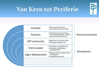 Van Kern tot Periferie

                      •Ad hoc partnering voor
      Universe         aanvullende non-core skills

                      •Preferred partners (brokers
      Partners         en/of detacheerders) - best-of-   Risicominimalisatie
                       breed en/of best-of-price

                      •Algemene technische skills
   ZZP community      •Weinig gevraagde skills

                      •Inzetbaar in de gehele org.
    Interne pools     •Strategisch belangrijke,
                       schaarse skills
                      •Marge business, speerpunten
                                                         Winstdrijvers
  Eigen Medewerkers    in propositie
                      •Voorspelbaar volume
 