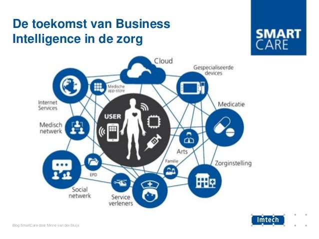 SmartCare blog: De toekomst van Business Intelligence in de zorg door