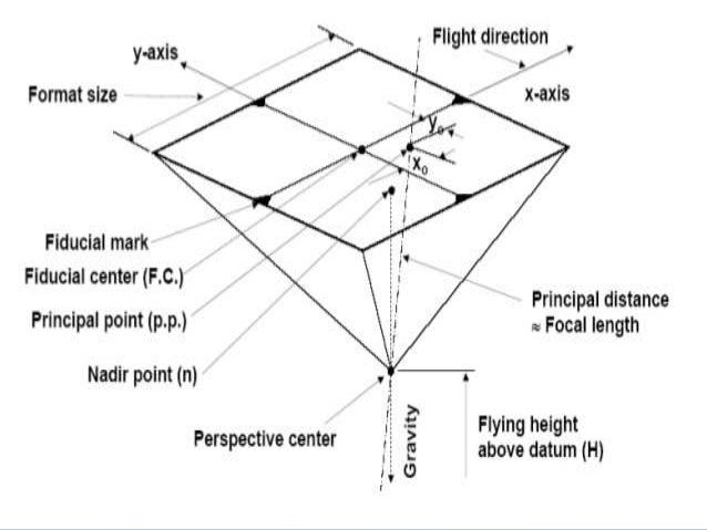 deep v sleeveless dress