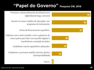 “Papel do Governo” Pesquisa CNI, 2016
Jackson De Toni, Dezembro de 2016 29
 