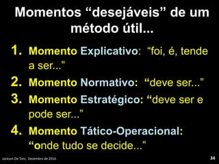 Momentos “desejáveis” de um
método útil...
1. Momento Explicativo: “foi, é, tende
a ser...”
2. Momento Normativo: “deve ser...”
3. Momento Estratégico: “deve ser e
pode ser...”
4. Momento Tático-Operacional:
“onde tudo se decide...”
Jackson De Toni, Dezembro de 2016 34
 