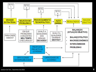 Jackson De Toni, Dezembro de 2016 8
 