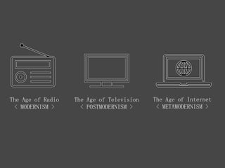 The Age of Radio
< MODERNISM >
The Age of Television
< POSTMODERNISM >
The Age of Internet
< METAMODERNISM >
 