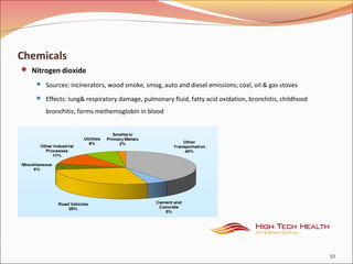 Chemicals
 Nitrogen dioxide
 Sources: incinerators, wood smoke, smog, auto and diesel emissions; coal, oil & gas stoves
 Effects: lung& respiratory damage, pulmonary fluid, fatty acid oxidation, bronchitis, childhood
bronchitis; forms methemoglobin in blood
52
 