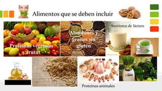 Alimentos que se deben incluirProteínas vegetales y frutas 
Proteínas animales Almidones y granos sin gluten 
Sustitutos de lácteos  