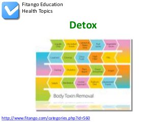 http://www.fitango.com/categories.php?id=560
Fitango Education
Health Topics
Detox
 