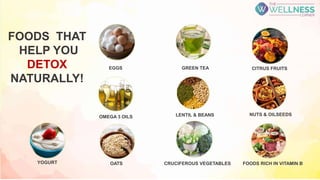 FOODS THAT
HELP YOU
DETOX
NATURALLY!
OATS
GREEN TEA CITRUS FRUITS
YOGURT
LENTIL & BEANS
CRUCIFEROUS VEGETABLES
NUTS & OILSEEDS
OMEGA 3 OILS
FOODS RICH IN VITAMIN B
EGGS
 