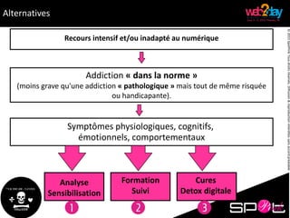 ©2015SpotPinkTousdroitsréservés.Diffusion&reproductioninterditessansaccordpréalable.
Alternatives
Recours intensif et/ou inadapté au numérique
Addiction « dans la norme »
(moins grave qu'une addiction « pathologique » mais tout de même risquée
ou handicapante).
Cures
Detox digitale
Symptômes physiologiques, cognitifs,
émotionnels, comportementaux
Analyse
Sensibilisation
Formation
Suivi
 