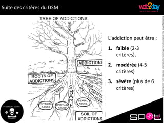 ©2015SpotPinkTousdroitsréservés.Diffusion&reproductioninterditessansaccordpréalable.
Suite des critères du DSM
L'addiction peut être :
1. faible (2-3
critères),
2. modérée (4-5
critères)
3. sévère (plus de 6
critères)
 