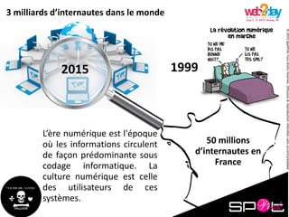 ©2015SpotPinkTousdroitsréservés.Diffusion&reproductioninterditessansaccordpréalable.
16/04/2015
Vers une politique
d’amélioration de la qualité de vie au travail
3 milliards d’internautes dans le monde
50 millions
d’internautes en
France
L’ère numérique est l'époque
où les informations circulent
de façon prédominante sous
codage informatique. La
culture numérique est celle
des utilisateurs de ces
systèmes.
19992015
 