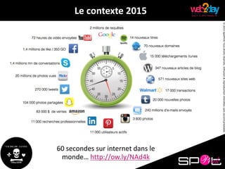 ©2015SpotPinkTousdroitsréservés.Diffusion&reproductioninterditessansaccordpréalable.
60 secondes sur internet dans le
monde… http://ow.ly/NAd4k
Le contexte 2015
 