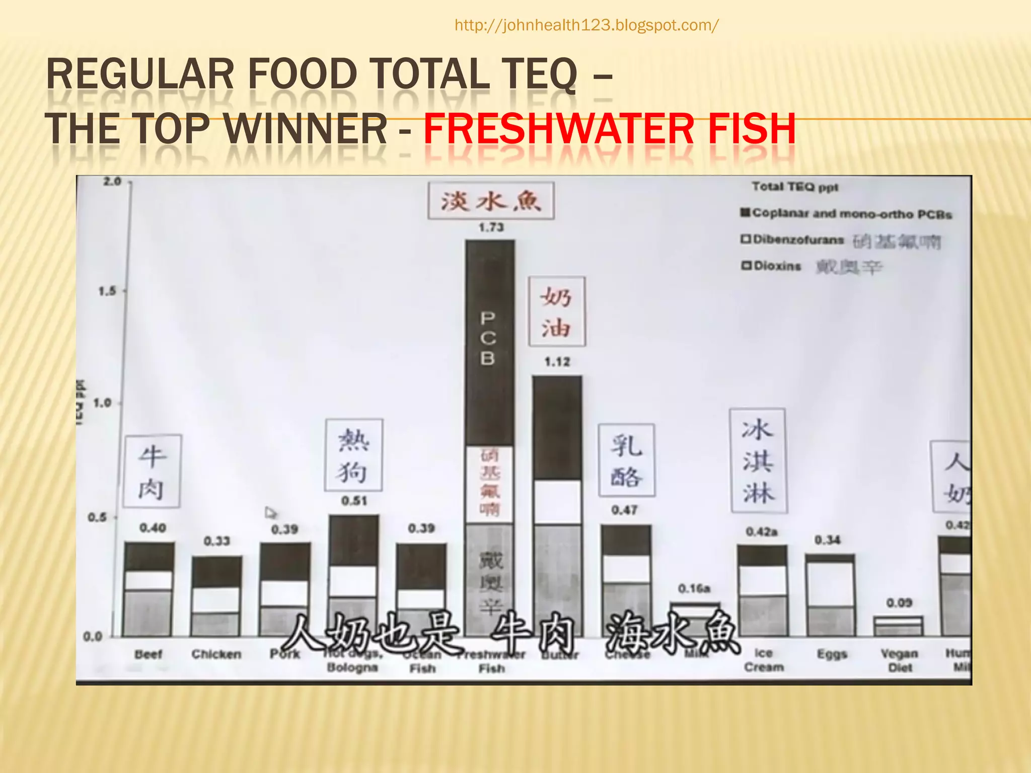http://johnhealth123.blogspot.com/

REGULAR FOOD TOTAL TEQ –
THE TOP WINNER - FRESHWATER FISH

 