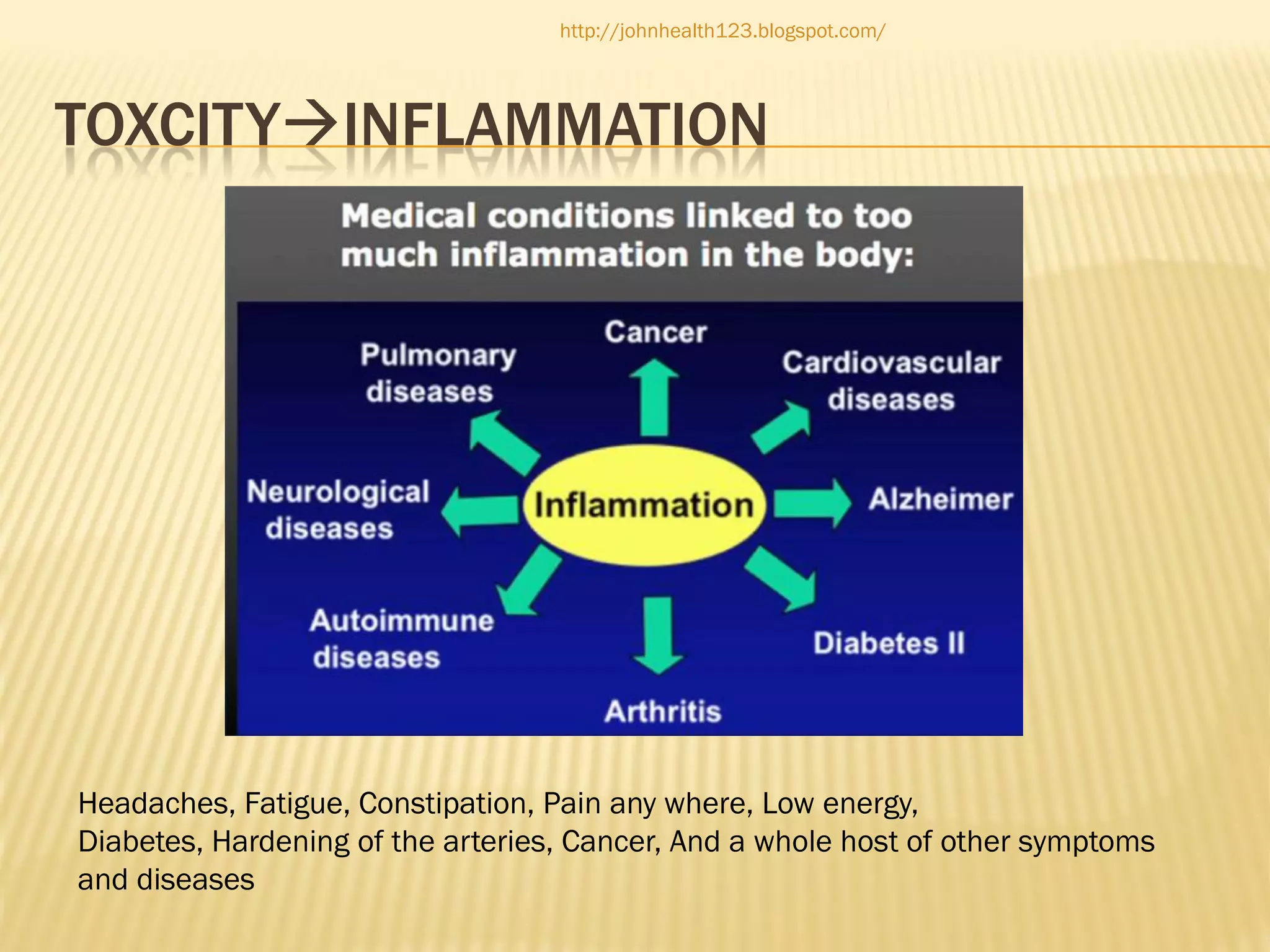 http://johnhealth123.blogspot.com/

TOXCITYINFLAMMATION

Headaches, Fatigue, Constipation, Pain any where, Low energy,
Diabetes, Hardening of the arteries, Cancer, And a whole host of other symptoms
and diseases

 