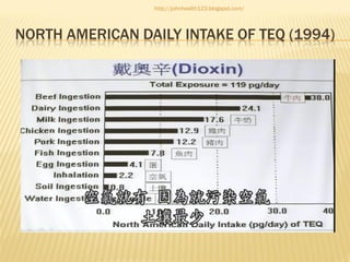 http://johnhealth123.blogspot.com/

NORTH AMERICAN DAILY INTAKE OF TEQ (1994)

 