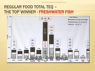 http://johnhealth123.blogspot.com/

REGULAR FOOD TOTAL TEQ –
THE TOP WINNER - FRESHWATER FISH

 
