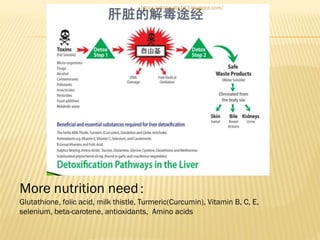 http://johnhealth123.blogspot.com/

More nutrition need：
Glutathione, folic acid, milk thistle, Turmeric(Curcumin), Vitamin B, C, E,
selenium, beta-carotene, antioxidants, Amino acids

 