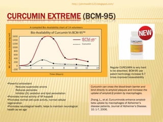 http://johnhealth123.blogspot.com/

CURCUMIN EXTREME (BCM-95)

Regular CURCUMIN is very hard
to be absorbed. BCM-95 use
patent technology increase 6-7
times improved bioavailability
•Powerful antioxidant
Reduces superoxide anions
Reduces peroxides
Inhibits LDL oxidation and lipid peroxidation
•Promotes normal activity of NF-kappaB
•Promotes normal cell cycle activity, normal cellular
regeneration
•Promotes neurological health, helps to maintain neurological
health as we age

Curcumin can cross the blood-brain barrier and
bind directly to amyloid plaques and increase the
uptake of amyloid-β protein by macrophages.
Zhang, L., et al. Curcuminoids enhance amyloidbeta uptake by macrophages of Alzheimer’s
disease patients. Journal of Alzheimer’s Disease.
10: 1-7, 2006.

 