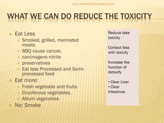 http://johnhealth123.blogspot.com/

WHAT WE CAN DO REDUCE THE TOXICITY


Eat Less









Eat more:






Smoked, grilled, marinated
meats
BBQ cause cancer,
carcinogens nitrite
preservatives
Eat less Processed and Semiprocessed food

Fresh vegetable and fruits
Cruciferous vegetables,
Allium vegetables

No: Smoke

Reduce take
toxicity
Contact less
with toxicity
Increase the
function of
detoxify
• Clear Liver
• Clear
Intestines

 