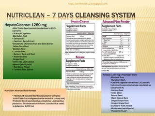 http://johnhealth123.blogspot.com/

NUTRICLEAN – 7 DAYS CLEANSING SYSTEM
HepatoCleanse: 1260 mg
•Milk Thistle Seed (extract standardized to 80 %
silymarin)
• N-Acetyl-L-cysteine
•Dandelion Root
• Garlic Bulb
• Hawthorn Berry Extract
•Schizandra Chinensis Fruit and Seed Extract
Yellow Dock Root
•Burdock Root
• Licorice Root
• Barberry Bark and Root
• Rosemary Leaf
•Ginger Root
•Green Tea Leaf Extract
•Hyssop (aerial parts)
• Red Clover Flower
• Turmeric Root Extract

NutriClean Advanced Fiber Powder
• Fibersol-2®(soluble fiber flucose polymer complex)
Inulin Fiber (fructo-oligosaccharide extract of chicory root)
•Probiotic Blend (Lactobacillus acidophilus, Lactobacillus
plantarum, Bifodobacterium bifidum, Lactobacillus casei)
•L-glutamine: 1,000 mg

Release (1160 mg) Proprietary Blend
•Rhubarb Root
•Buckthorn Bark
•Cascara Sagrada bark extract (20 percent
hydroxyanthracene derivatives calculated as
cascaroside A)
•Gentian Root
•Anise Seed
Fennel Seed
•Black Walnut Bark
Oregon Grape Root
•Oregon Grape Root
Scutellaria Root extract
•Goldenseal (aerial parts)
•Peppermint Leaf

 