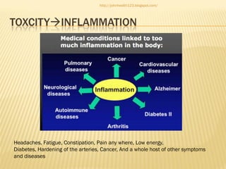 http://johnhealth123.blogspot.com/

TOXCITYINFLAMMATION

Headaches, Fatigue, Constipation, Pain any where, Low energy,
Diabetes, Hardening of the arteries, Cancer, And a whole host of other symptoms
and diseases

 