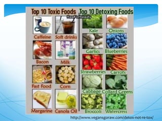 http://www.vegansgoraw.com/detox-not-re-tox/
 