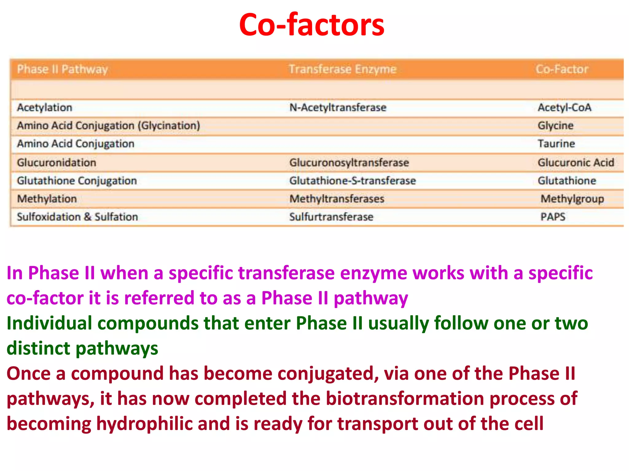 Co-factors
In Phase II when a specific transferase enzyme works with a specific
co-factor it is referred to as a Phase II pathway
Individual compounds that enter Phase II usually follow one or two
distinct pathways
Once a compound has become conjugated, via one of the Phase II
pathways, it has now completed the biotransformation process of
becoming hydrophilic and is ready for transport out of the cell
 