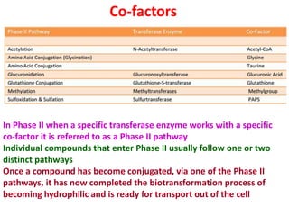 Co-factors
In Phase II when a specific transferase enzyme works with a specific
co-factor it is referred to as a Phase II pathway
Individual compounds that enter Phase II usually follow one or two
distinct pathways
Once a compound has become conjugated, via one of the Phase II
pathways, it has now completed the biotransformation process of
becoming hydrophilic and is ready for transport out of the cell
 