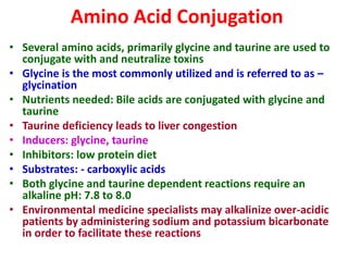 Amino Acid Conjugation
• Several amino acids, primarily glycine and taurine are used to
conjugate with and neutralize toxins
• Glycine is the most commonly utilized and is referred to as –
glycination
• Nutrients needed: Bile acids are conjugated with glycine and
taurine
• Taurine deficiency leads to liver congestion
• Inducers: glycine, taurine
• Inhibitors: low protein diet
• Substrates: - carboxylic acids
• Both glycine and taurine dependent reactions require an
alkaline pH: 7.8 to 8.0
• Environmental medicine specialists may alkalinize over-acidic
patients by administering sodium and potassium bicarbonate
in order to facilitate these reactions
 