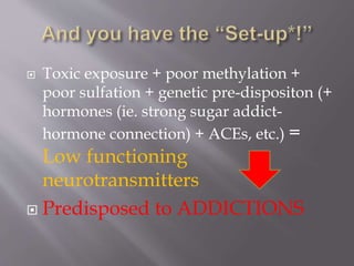  Toxic exposure + poor methylation +
poor sulfation + genetic pre-dispositon (+
hormones (ie. strong sugar addict-
hormone connection) + ACEs, etc.) =
Low functioning
neurotransmitters
 Predisposed to ADDICTIONS
 