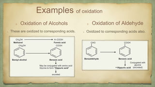 Examples of oxidation
Oxidation of Aldehyde
Oxidized to corresponding acids also.
Oxidation of Alcohols
These are oxidized to corresponding acids.
 