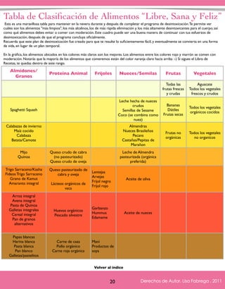 Tabla de Clasificación de Alimentos “Libre, Sana y Feliz” 
Esta es una maravillosa tabla para mantener en la nevera durante y después de completar el programa de desintoxicación. Te permite ver 
cuáles son los alimentos "más limpios", los más alcalinos, los de más rápida eliminación y los más altamente desintoxicantes para el cuerpo; así 
como qué alimentos debes evitar o comer con moderación. Este cuadro puede ser una buena manera de continuar con tus esfuerzos de 
desintoxicación, después de que el programa concluya oficialmente. 
Recuerda que este plan de desintoxicación fue creado para que te resulte lo suficientemente fácil, y eventualmente se convierta en una forma 
de vida, en lugar de un plan temporal. 
En la gráfica, los alimentos ubicados en los colores más claros son los mejores. Los alimentos entre los colores rojo y marrón se comen con 
moderación. Notarás que la mayoría de los alimentos que comeremos están del color naranja claro hacia arriba :-) Si sigues el Libro de 
Recetas, te quedas dentro de este rango. 
Derechos de Autor, Lisa Fabrega , 2011 
Volver al índice 
Volver al índice 
20 
Almidones/ 
Granos 
Proteína Animal Frijoles Nueces/Semilas Frutas Vegetales 
Todas las 
frutas frescas 
y crudas 
Aguacate 
Todos los vegetales 
frescos y crudos 
Spaghetti Squash 
Leche hecha de nueces 
crudos 
Semillas de Sesame 
Coco (se combina como 
nuez) 
Bananas 
Dátiles 
Frutas secas 
Todos los vegetales 
orgánicos cocidos 
Calabazas de invierno 
Maíz cocido 
Calabaza 
Batata/Camote 
Almendras 
Nueces Brasileños 
Pecans 
Castañas/Pepitas de 
Marañon 
Frutas no 
orgánicas 
Todos los vegetales 
no organicos 
Mijo 
Quinoa 
Queso crudo de cabra 
(no pasteurizado) 
Queso crudo de oveja 
Leche de Almendra 
pasteurizada (orgánica 
preferida) 
Trigo Sarraceno/Kasha 
Fideos Trigo Sarraceno 
Grano de Kamut 
Amaranto integral 
Queso pasteurizado de 
cabra y oveja 
Lácteos orgánicos de 
vaca 
Lentejas 
Arvejas 
Frijol negro 
Frijol rojo 
Aceite de oliva 
Arroz integral 
Avena integral 
Pasta de Quinoa 
Galletas integrales 
Cereal integral 
Pan de granos 
alternativos 
Huevos orgánicos 
Pescado silvestre 
Garbanzo 
Hummus 
Edamame 
Aceite de nueces 
Papas blancas 
Harina blanca 
Pasta blanca 
Pan blanco 
Galletas/pastelitos 
Carne de caza 
Pollo orgánico 
Carne roja orgánica 
Mani 
Productos de 
soya 
Derechos de Autor, Lisa Fabrega , 2011 
 