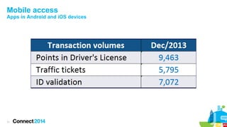 Mobile access
Apps in Android and iOS devices

11

 