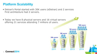 Platform Scalability
 Detran’s Portal started with 30K users (eDetran) and 2 services
First architecture had 2 servers.
 Today we have 8 physical servers and 16 virtual servers
offering 21 services attending 7 millions of users.

2011
18

2012

2013

2014

 