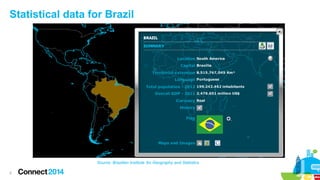Statistical data for Brazil

Source: Brazilian Institute for Geography and Statistics
2

 