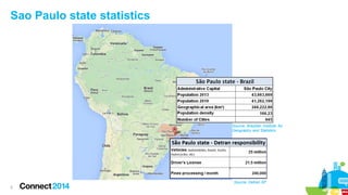 Sao Paulo state statistics

Source: Brazilian Institute for
Geography and Statistics

Source: Detran SP
3

 