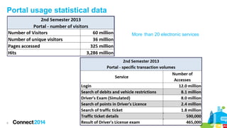 Portal usage statistical data
More than 20 electronic services

8

 