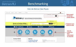 ARQUITETURA DE INFORMAÇÃO
Detran/RJ Benchmarking
Site do Detran São Paulo
Cadastro com
senha no site
Busca geral
no site p...