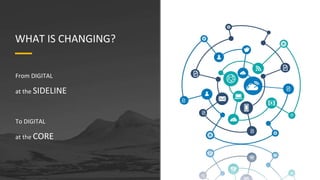 WHAT IS CHANGING?
From DIGITAL
at the SIDELINE
To DIGITAL
at the CORE
 