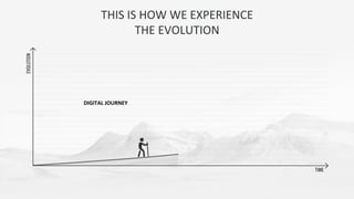 THIS IS HOW WE EXPERIENCE
THE EVOLUTION
DIGITAL JOURNEY
 