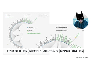 FIND ENTITIES (TARGETS) AND GAPS (OPPORTUNITIES)
Source: InLinks
 