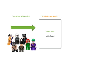 Links into
Web Page
“JUICE” OF PAGE
“JUICE” INTO PAGE
 