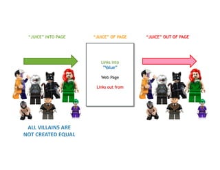Links into
”Value”
Web Page
Links out from
“JUICE” OF PAGE
“JUICE” INTO PAGE “JUICE” OUT OF PAGE
ALL VILLAINS ARE
NOT CREATED EQUAL
 