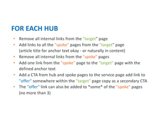 FOR EACH HUB
• Remove all internal links from the "target" page
• Add links to all the "spoke" pages from the "target" page
(article title for anchor text okay - or naturally in content)
• Remove all internal links from the "spoke" pages
• Add one link from the "spoke" page to the "target" page with the
defined anchor text
• Add a CTA from hub and spoke pages to the service page add link to
"offer" somewhere within the "target" page copy as a secondary CTA
• The "offer" link can also be added to *some* of the "spoke" pages
(no more than 3)
 