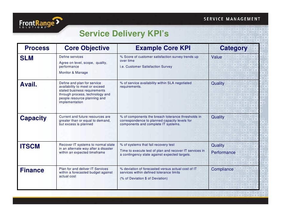 kpi template for customer service october 2008 transforming from help desk to service desk kpi template for customer service october 2008 transforming from help desk to service desk