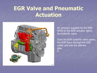 EGR Valve and Pneumatic
Actuation
Air pressure supplied by the EGR
VPOD to the EGR actuator opens
the butterfly valve.
Onc...