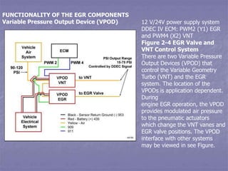 FUNCTIONALITY OF THE EGR COMPONENTS
Variable Pressure Output Device (VPOD) 12 V/24V power supply system
DDEC IV ECM: PWM2 ...