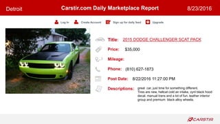Title:
Price:
Mileage:
Phone:
Post Date:
Descriptions:
Carstir.com Daily Marketplace Report
Log In Create Account Sign up for daily feed Upgrade
Detroit 8/23/2016
2015 DODGE CHALLENGER SCAT PACK
$35,000
(810) 627-1873
8/22/2016 11:27:00 PM
great car, just time for something different.
Tires are new, hellcat cold air intake, vynl black hood
decal. manual trans and a lot of fun. leather interior
group and premium black alloy wheela.
 